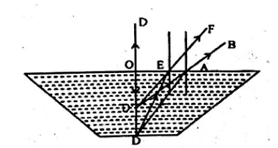 মাধ্যমৰ গভীৰতা